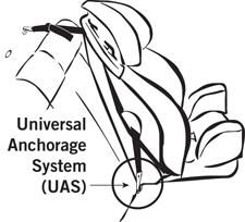 Uas shop car seat